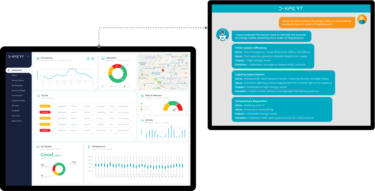 D-XPERT: DIREK'S Energy Efficiency Solution with AI-powered analytic dashboard