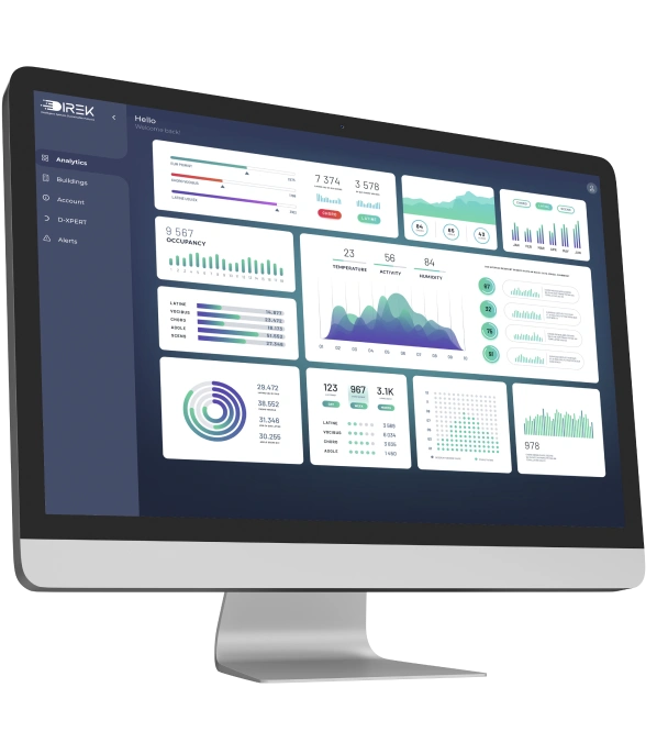 AI-powered analytic dashboard
