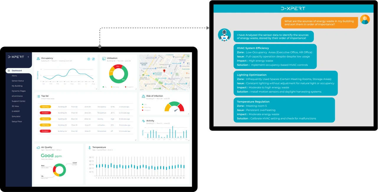 D-XPERT: DIREK'S Energy Efficiency Solution with AI-powered analytic dashboard